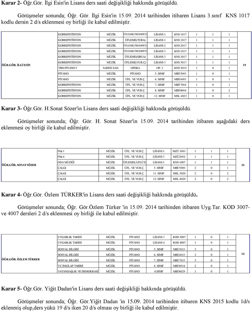 KORREPETİSYON MÜZİK ÜFLEME(TROMPET) LİSANS 1 KNS 1017 1 1 1 KORREPETİSYON MÜZİK ÜFLEME(TUBA) LİSANS 1 KNS 1017 1 1 1 KORREPETİSYON MÜZİK ÜFLEME(TROMPET) LİSANS 2 KNS 2017 1 1 1 KORREPETİSYON MÜZİK