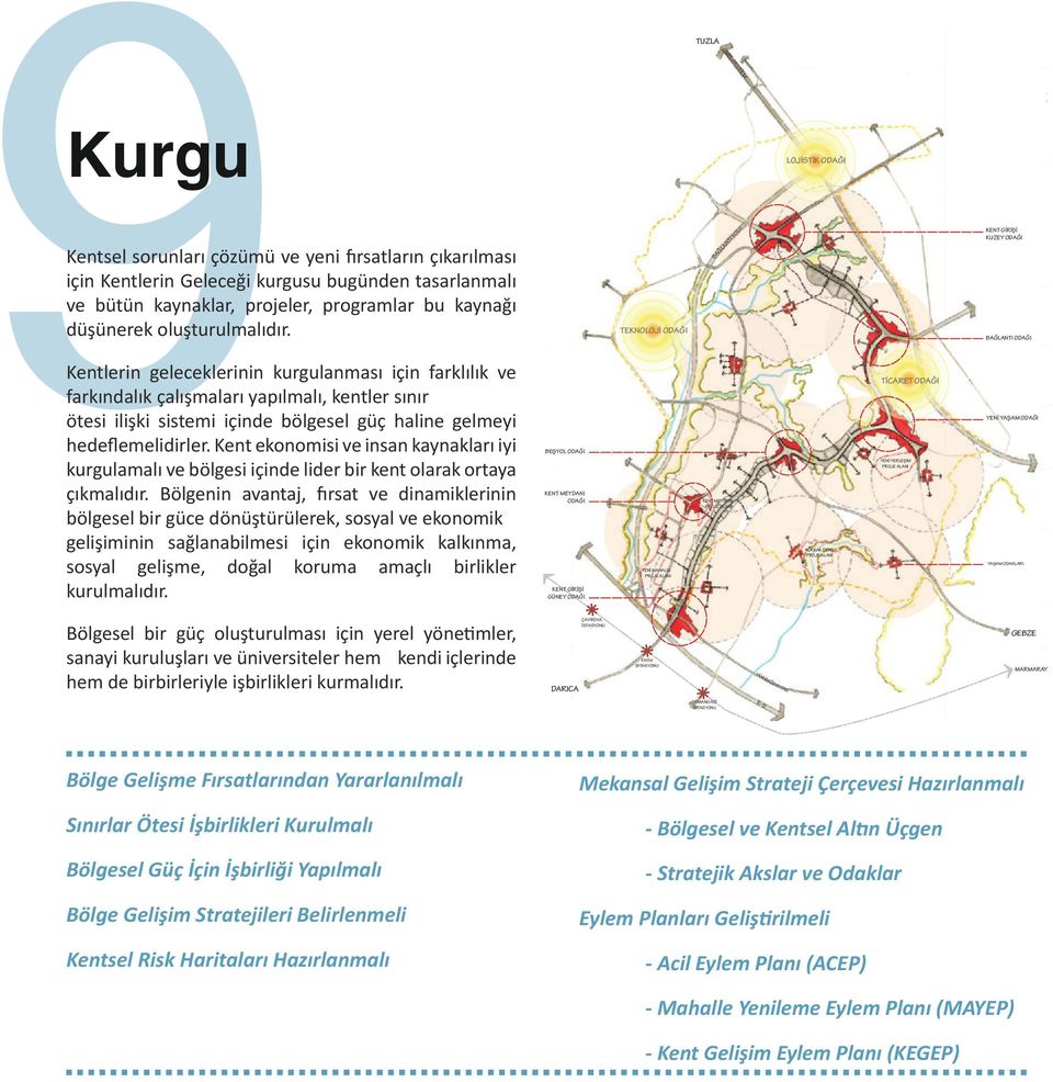 TEKNOLOJİ ODAĞI BAĞLANTI YOLU KENTSEL OMURGA KENT GİRİŞİ KUZEY ODAĞI BAĞLANTI ODAĞI Kentlerin geleceklerinin kurgulanması için farklılık ve farkındalık çalışmaları yapılmalı, kentler sınır ötesi