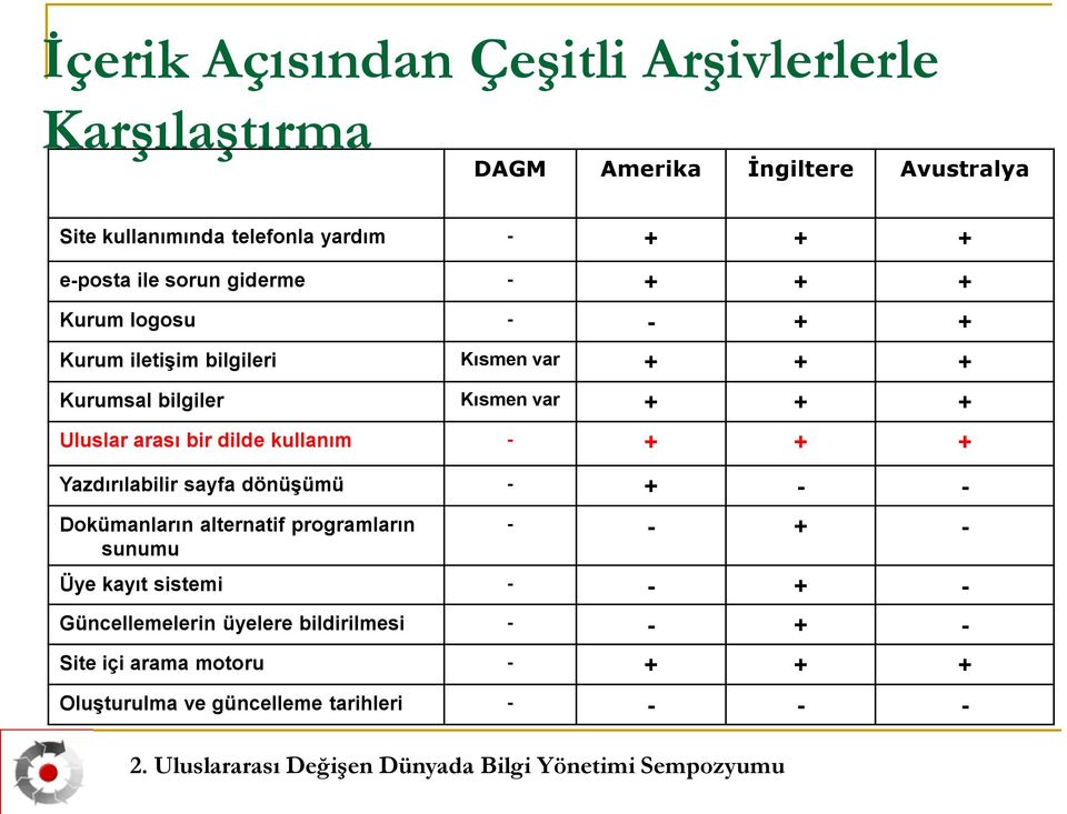 Uluslar arası bir dilde kullanım - + + + Yazdırılabilir sayfa dönüşümü - + - - Dokümanların alternatif programların sunumu - - + - Üye