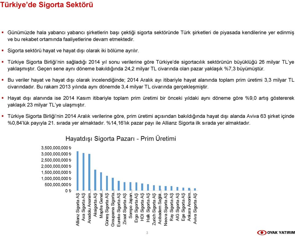 Türkiye Sigorta Birliği nin sağladığı 2014 yıl sonu verilerine göre Türkiye de sigortacılık sektörünün büyüklüğü 26 milyar TL ye yaklaşmıştır.