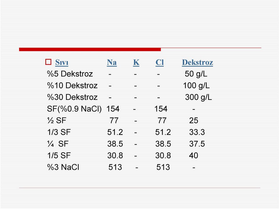 SF(%0.9 NaCl) 154-154 - ½ SF 77-77 25 1/3 SF 51.2-51.