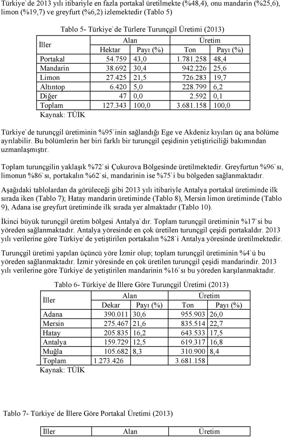 343 100,0 3.681.158 100,0 Türkiye`de turunçgil üretiminin %95`inin sağlandığı Ege ve Akdeniz kıyıları üç ana bölüme ayrılabilir.