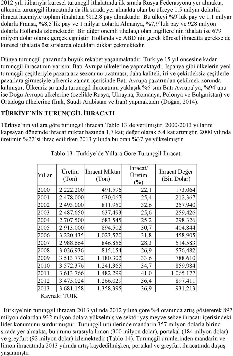 Bir diğer önemli ithalatçı olan İngiltere`nin ithalatı ise 679 milyon dolar olarak gerçekleşmiştir.