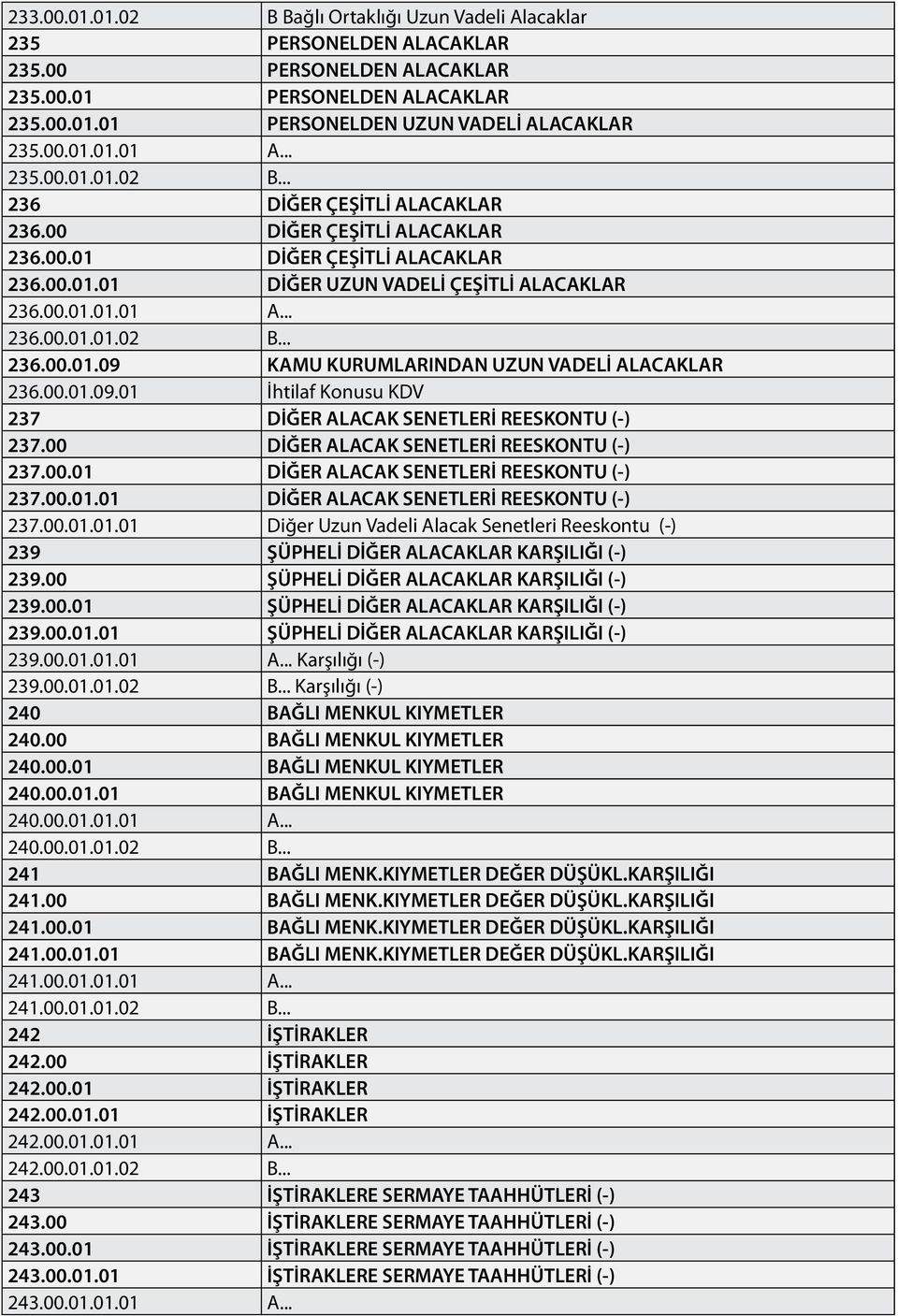 00.01.09.01 İhtilaf Konusu KDV 237 DİĞER ALACAK SENETLERİ REESKONTU (-) 237.00 DİĞER ALACAK SENETLERİ REESKONTU (-) 237.00.01 DİĞER ALACAK SENETLERİ REESKONTU (-) 237.00.01.01 DİĞER ALACAK SENETLERİ REESKONTU (-) 237.00.01.01.01 Diğer Uzun Vadeli Alacak Senetleri Reeskontu (-) 239 ŞÜPHELİ DİĞER ALACAKLAR KARŞILIĞI (-) 239.