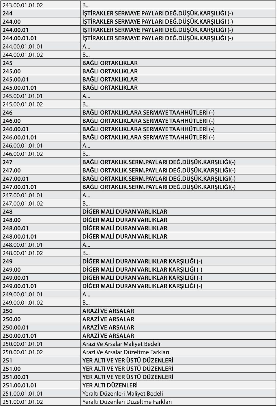 00 BAĞLI ORTAKLIKLARA SERMAYE TAAHHÜTLERİ (-) 246.00.01 BAĞLI ORTAKLIKLARA SERMAYE TAAHHÜTLERİ (-) 246.00.01.01 BAĞLI ORTAKLIKLARA SERMAYE TAAHHÜTLERİ (-) 246.00.01.01.01 A... 246.00.01.01.02 B.
