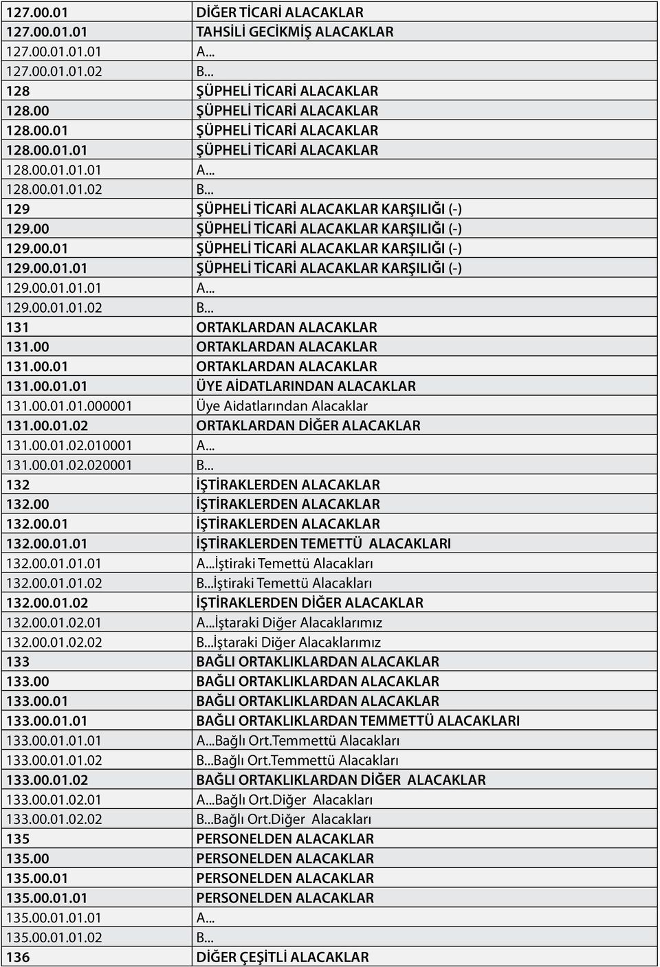 00.01.01 ŞÜPHELİ TİCARİ ALACAKLAR KARŞILIĞI (-) 129.00.01.01.01 A... 129.00.01.01.02 B... 131 ORTAKLARDAN ALACAKLAR 131.00 ORTAKLARDAN ALACAKLAR 131.00.01 ORTAKLARDAN ALACAKLAR 131.00.01.01 ÜYE AİDATLARINDAN ALACAKLAR 131.