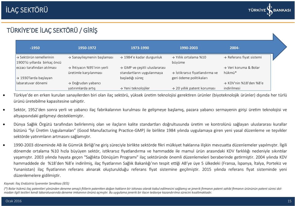 süreç Yeni teknolojiler Yıllık ortalama %10 büyüme İstikrarsız fiyatlandırma ve geri ödeme politikaları 20 yıllık patent koruması Referans fiyat sistemi Veri koruma & Bolar hükmü* KDV'nin %18'den