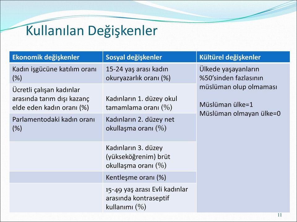 düzey okul tamamlama oranı (%) Kadınların 2.