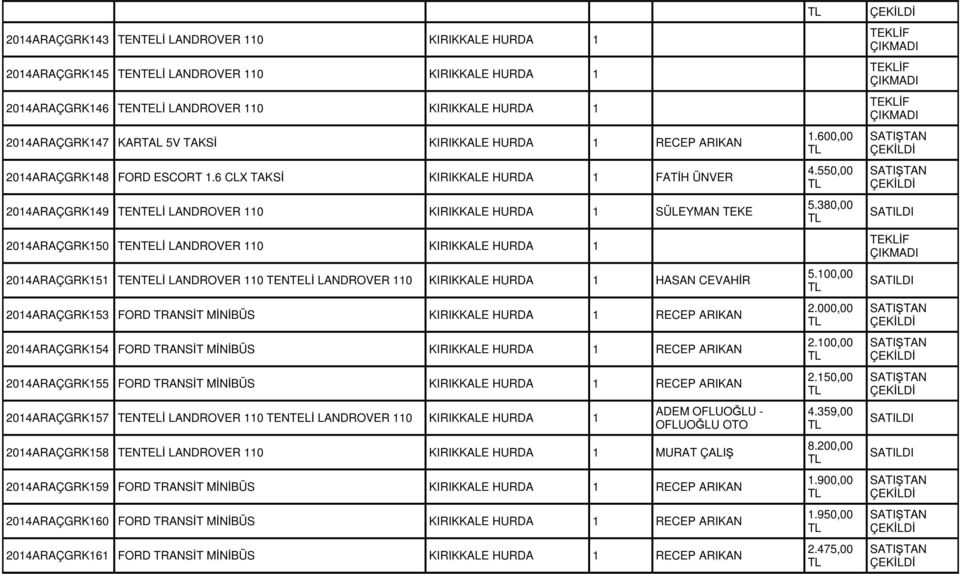 6 CLX TAKSİ KIRIKKALE HURDA 1 FATİH ÜNVER 2014ARAÇGRK149 TENTELİ LANDROVER 110 KIRIKKALE HURDA 1 SÜLEYMAN TEKE 2014ARAÇGRK150 TENTELİ LANDROVER 110 KIRIKKALE HURDA 1 2014ARAÇGRK151 TENTELİ LANDROVER