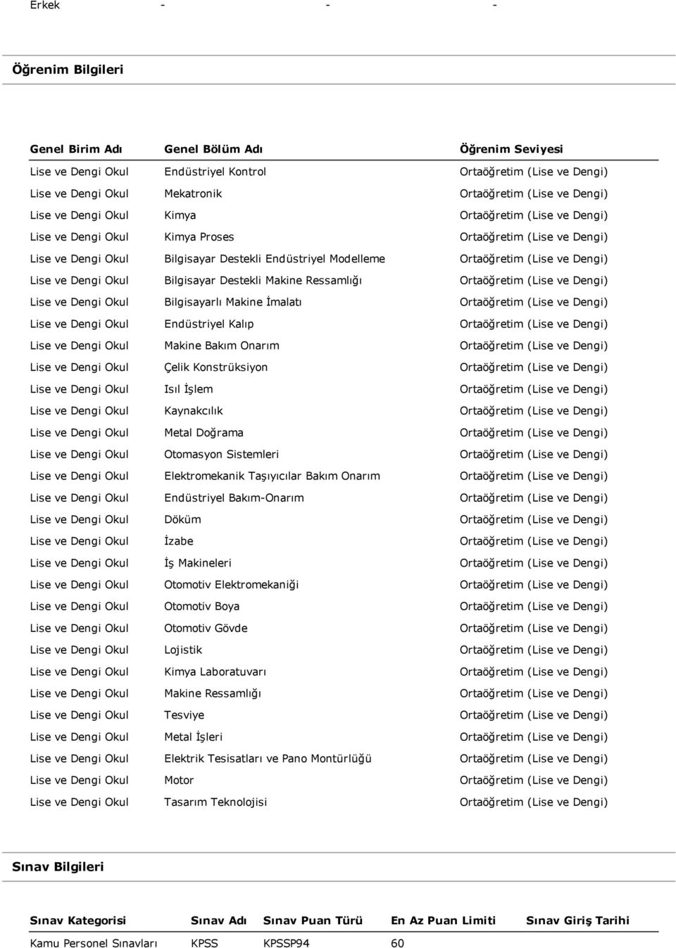 Dengi) Lise ve Dengi Okul Bilgisayar Destekli Makine Ressamlığı Ortaöğretim (Lise ve Dengi) Lise ve Dengi Okul Bilgisayarlı Makine İmalatı Ortaöğretim (Lise ve Dengi) Lise ve Dengi Okul Endüstriyel