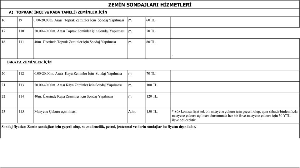 100 TL. 22 J14 40m. Üzerinde Kaya Zeminler Sondaj Yapılması m. 120 TL. 23 J15 Muayene Çukuru açtırılması Adet 150 TL.