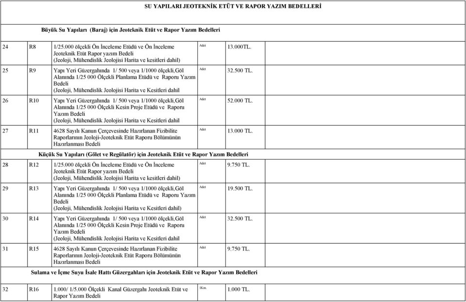 Alanında 1/25 000 Ölçekli Planlama Etüdü ve Raporu Yazım Bedeli (Jeoloji, Mühendislik Jeolojisi Harita ve Kesitleri dahil 26 R10 Yapı Yeri Güzergahında 1/ 500 veya 1/1000 ölçekli,göl Alanında 1/25