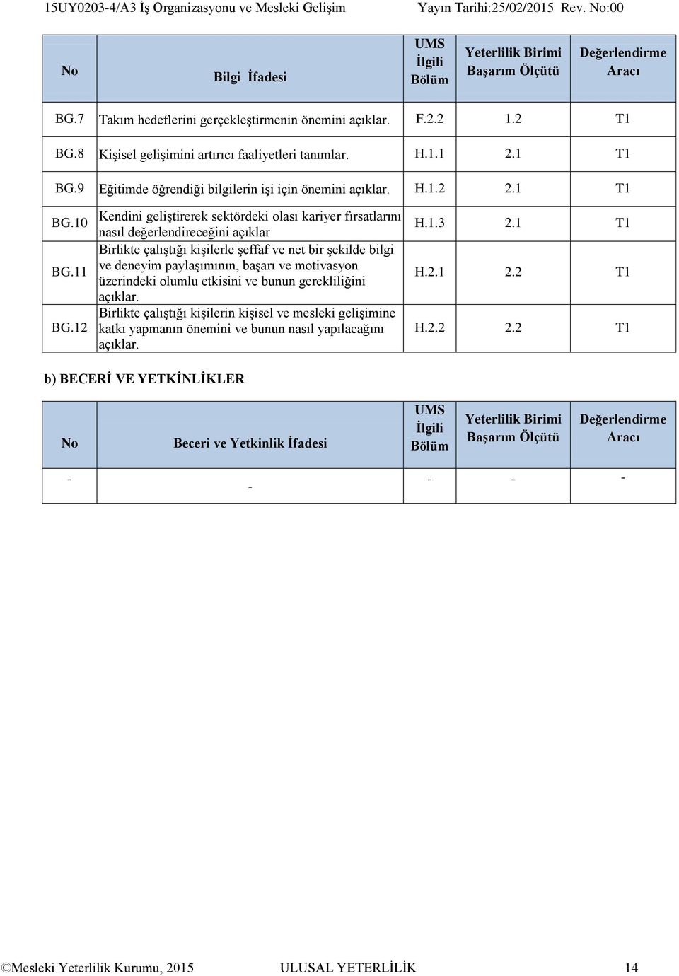 12 Kendini geliştirerek sektördeki olası kariyer fırsatlarını nasıl değerlendireceğini açıklar Birlikte çalıştığı kişilerle şeffaf ve net bir şekilde bilgi ve deneyim paylaşımının, başarı ve