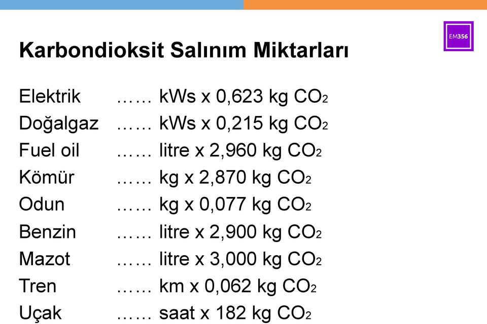 x 2,870 kg CO2 Odun kg x 0,077 kg CO2 Benzin litre x 2,900 kg CO2