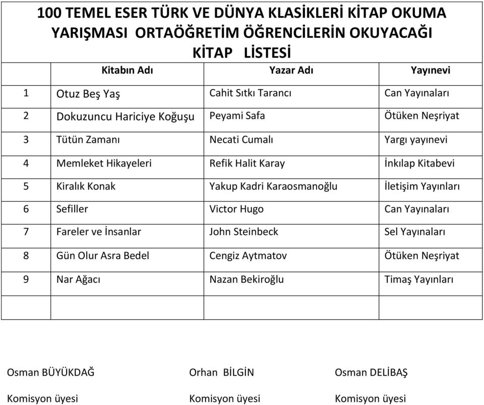 Refik Halit Karay İnkılap Kitabevi 5 Kiralık Konak Yakup Kadri Karaosmanoğlu İletişim Yayınları 6 Sefiller Victor Hugo Can Yayınaları 7 Fareler ve İnsanlar