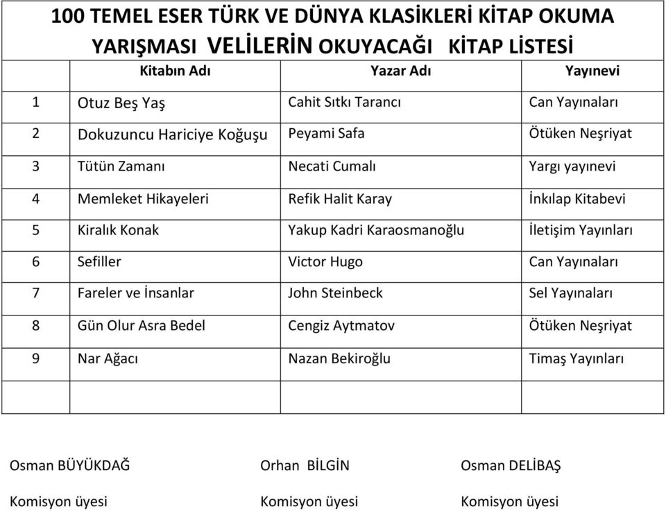 Halit Karay İnkılap Kitabevi 5 Kiralık Konak Yakup Kadri Karaosmanoğlu İletişim Yayınları 6 Sefiller Victor Hugo Can Yayınaları 7 Fareler ve İnsanlar John