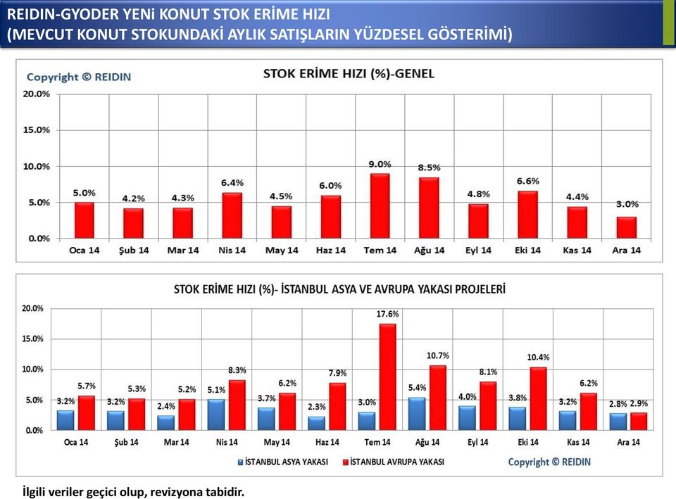 SATIŞLARIN YÜZDESEL GÖSTERİMİ) İlgili