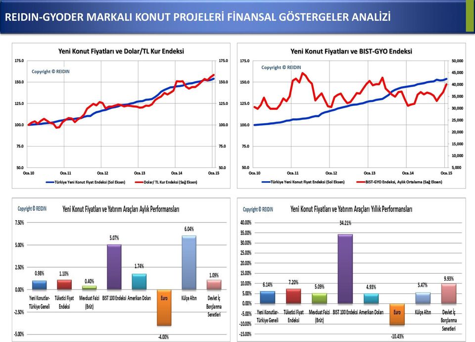 PROJELERİ