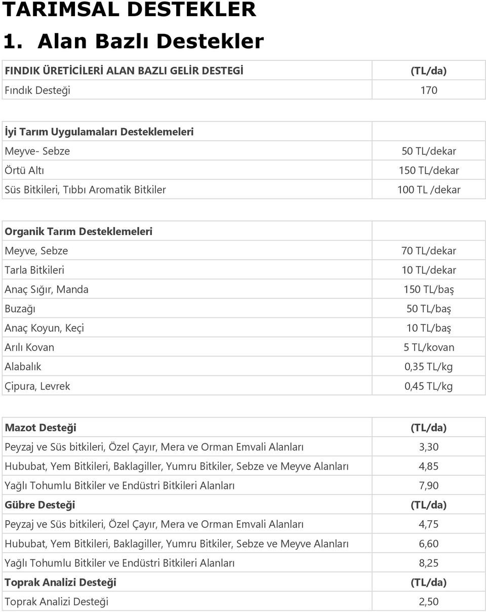 TL/dekar 100 TL /dekar Organik Tarım Desteklemeleri Meyve, Sebze Tarla Bitkileri Anaç Sığır, Manda Buzağı Anaç Koyun, Keçi Arılı Kovan Alabalık Çipura, Levrek 70 TL/dekar 10 TL/dekar 150 TL/baş 50