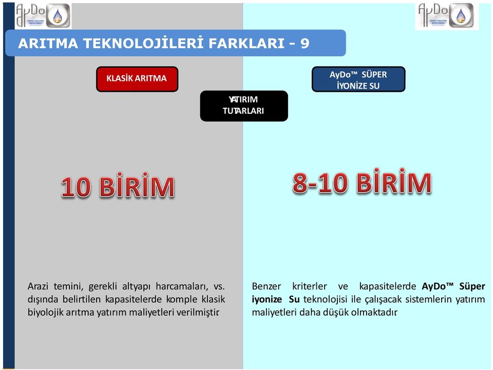 dışında belirtilen kapasitelerde komple klasik biyolojik arıtma yatırım