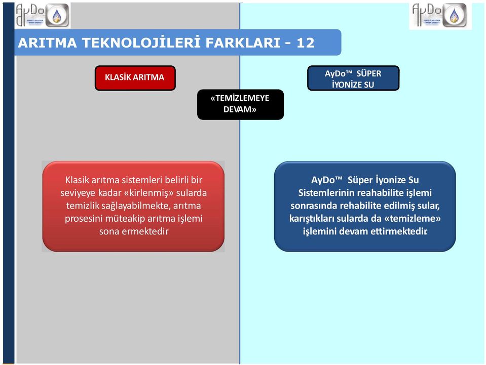 arıtma işlemi sona ermektedir.