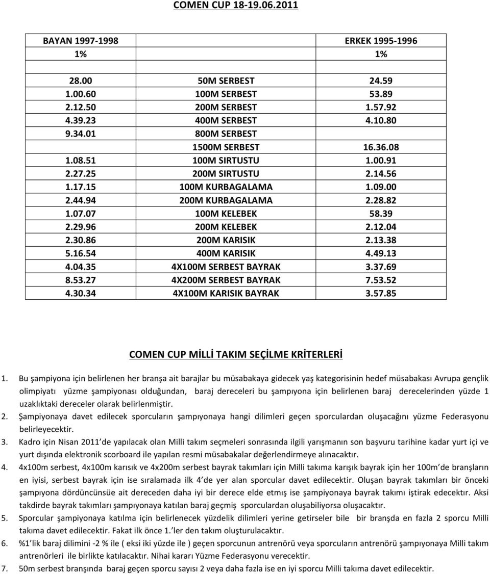 96 200M KELEBEK 2.12.04 2.30.86 200M KARISIK 2.13.38 5.16.54 400M KARISIK 4.49.13 4.04.35 4X100M SERBEST BAYRAK 3.37.69 8.53.27 4X200M SERBEST BAYRAK 7.53.52 4.30.34 4X100M KARISIK BAYRAK 3.57.