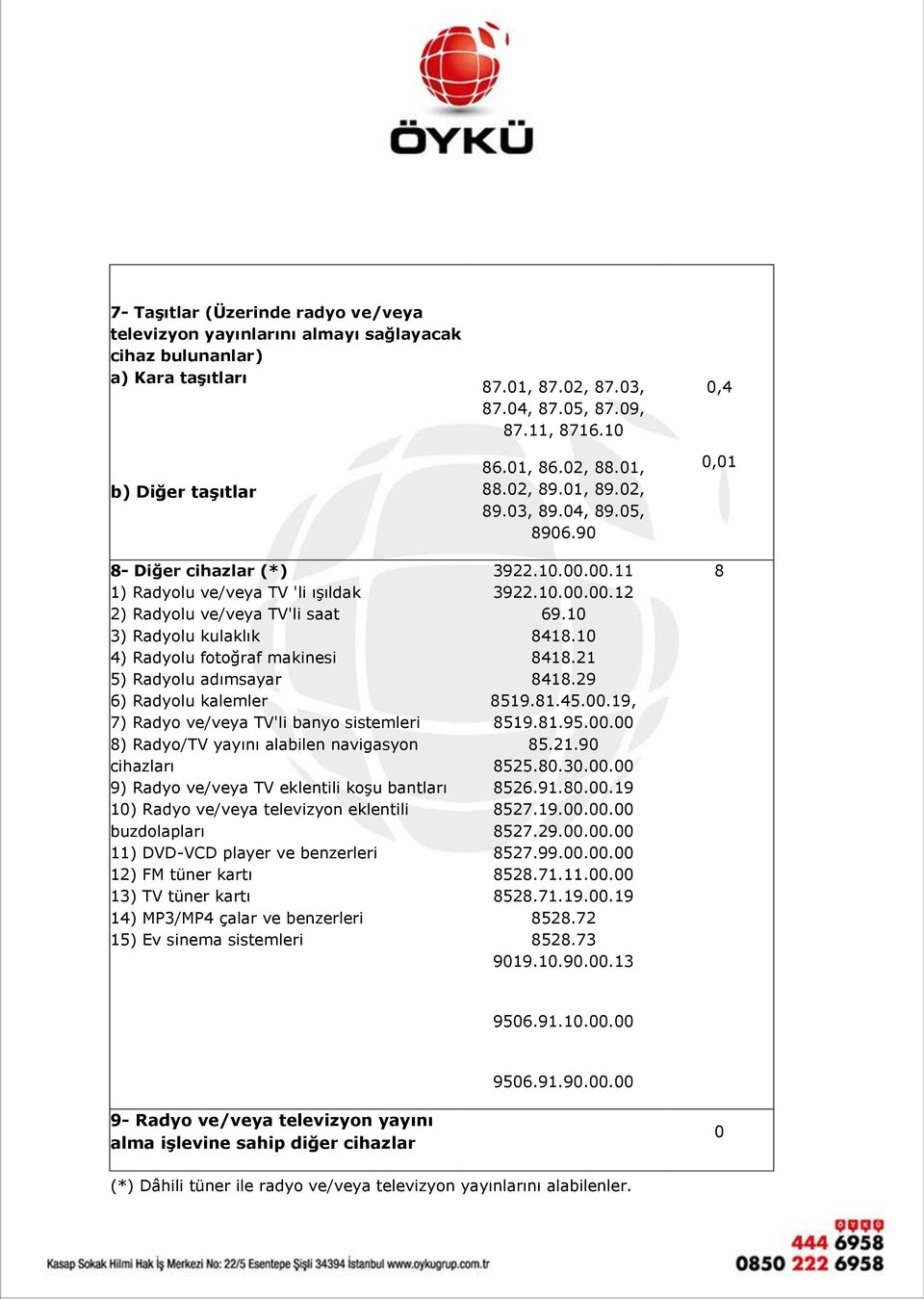 9) Radyo ve/veya TV eklentili koşu bantları 10) Radyo ve/veya televizyon eklentili buzdolapları 11) DVD-VCD player ve benzerleri 12) FM tüner kartı 13) TV tüner kartı 14) MP3/MP4 çalar ve benzerleri