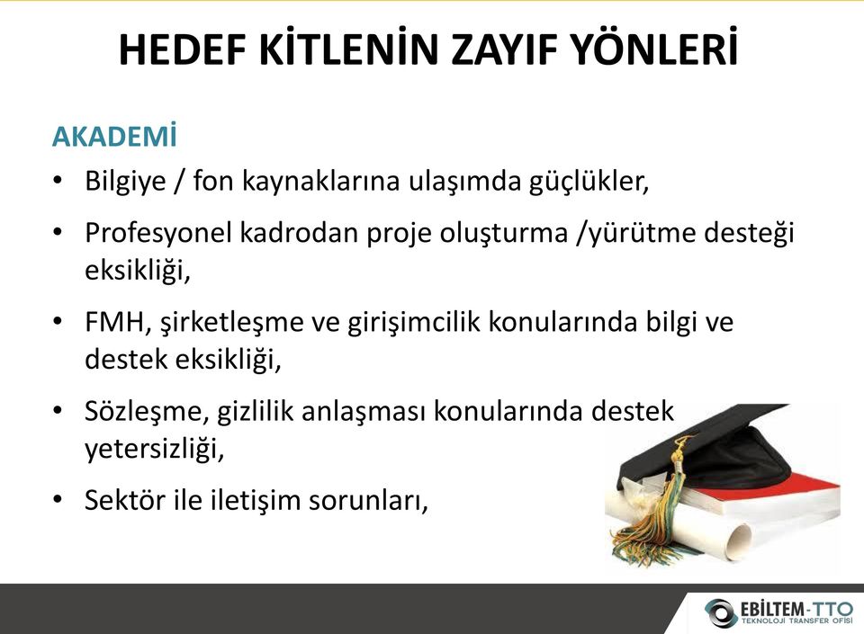 FMH, şirketleşme ve girişimcilik konularında bilgi ve destek eksikliği,