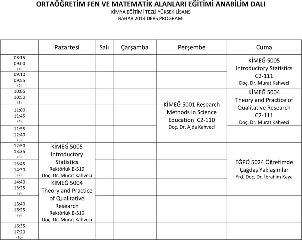 Murat Kahveci KİMEĞ 5004 Theory and Practice of Qualitative Research Rektörlük B-519 Doç. Dr. Murat Kahveci KİMEĞ 5001 Research Methods in Science Education C2-110 Doç. Dr. Ajda Kahveci KİMEĞ 5005 Introductory Statistics C2-111 Doç.