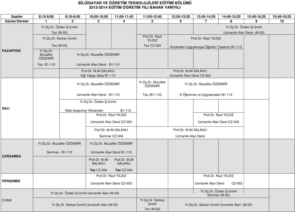 Dç.Dr. Muzaffer ÖZDEMİR Tez (M-03) Yr.Dç.Dr. Muzaffer ÖZDEMİR Tez CZ-003 Kuramdan Uygulamaya Öğretim Tasarımı B1-113 Tez- B1-110 Uzmanlık Alan Dersi - B1-110 Prof.Dr. M.Ali SALAHLI Prof.Dr. M.Ali SALAHLI Eğt.