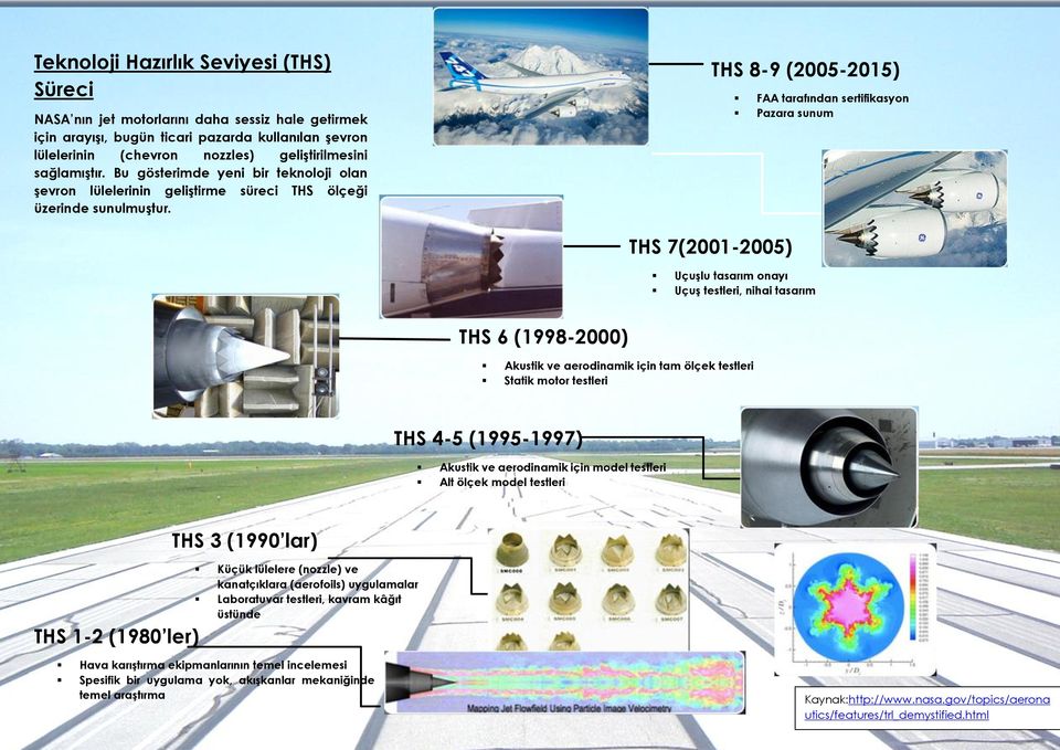 THS 8-9 (2005-2015) FAA tarafından sertifikasyon Pazara sunum THS 7(2001-2005) Uçuşlu tasarım onayı Uçuş testleri, nihai tasarım THS 6 (1998-2000) Akustik ve aerodinamik için tam ölçek testleri