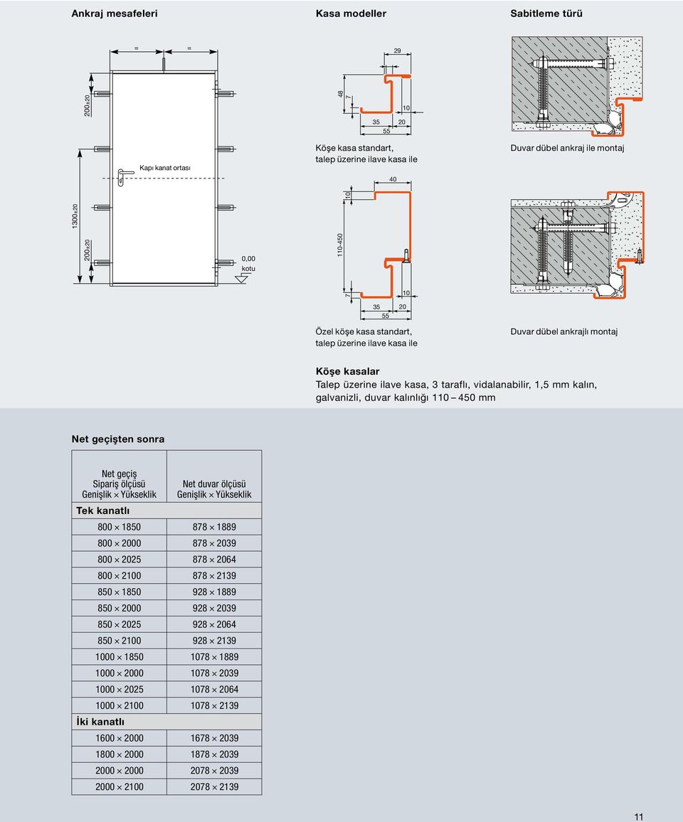 galvanizli, duvar kalınlığı 110 450 mm Net geçişten sonra Net geçiş Sipariş ölçüsü Tek kanatlı 800 1850 878 1889 800 2000 878 2039 800 2025 878 2064 800 2100 878 2139 850 1850 928 1889 850 2000 928