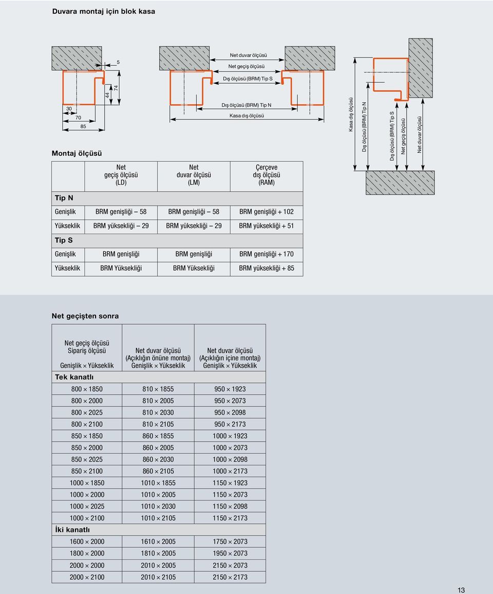 Genişlik BRM genişliği BRM genişliği BRM genişliği + 170 Yükseklik BRM Yüksekliği BRM Yüksekliği BRM yüksekliği + 85 Net geçişten sonra Sipariş ölçüsü Tek kanatlı (Açıklığın önüne montaj) (Açıklığın