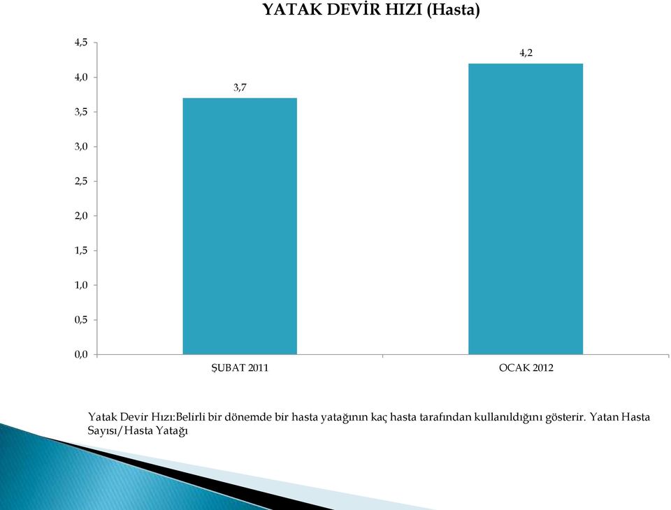 bir dönemde bir hasta yatağının kaç hasta tarafından