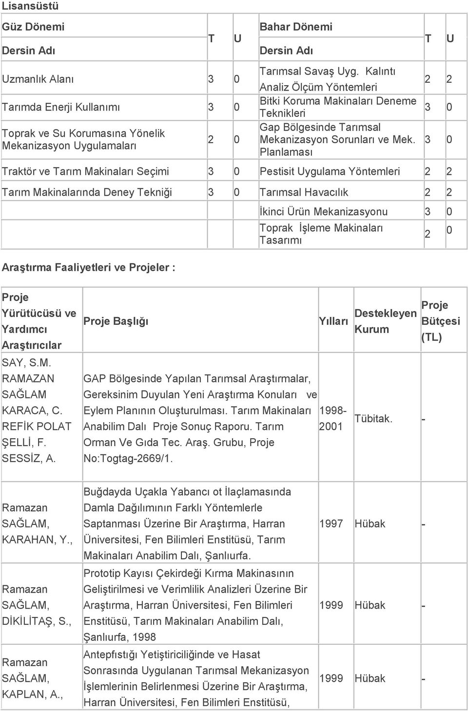 Planlaması T U 2 2 3 0 3 0 Traktör ve Tarım Makinaları Seçimi 3 0 Pestisit Uygulama Yöntemleri 2 2 Tarım Makinalarında Deney Tekniği 3 0 Tarımsal Havacılık 2 2 Araştırma Faaliyetleri ve Projeler :