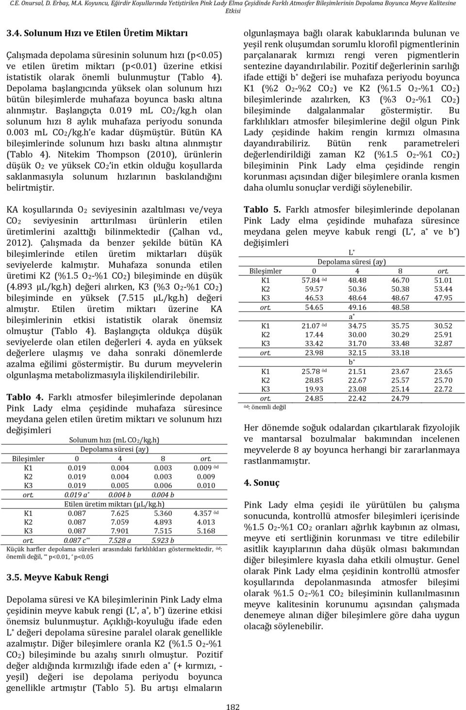 003 ml CO2/kg.h e kadar düşmüştür. Bütün KA bileşimlerinde solunum hızı baskı altına alınmıştır (Tablo 4).