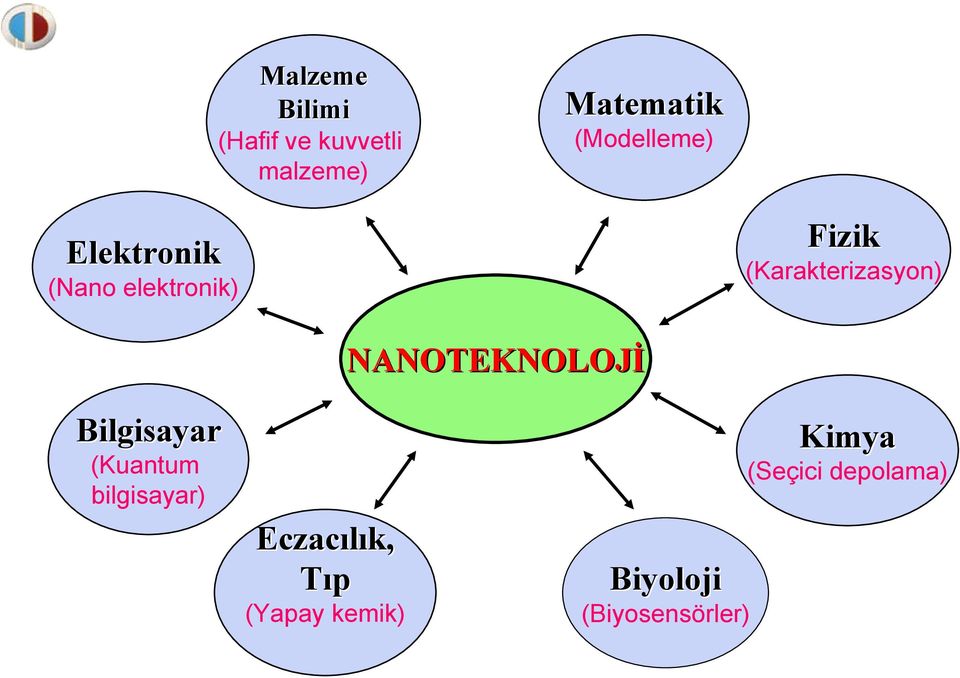 (Karakterizasyon) NANOTEKNOLOJİ Bilgisayar (Kuantum