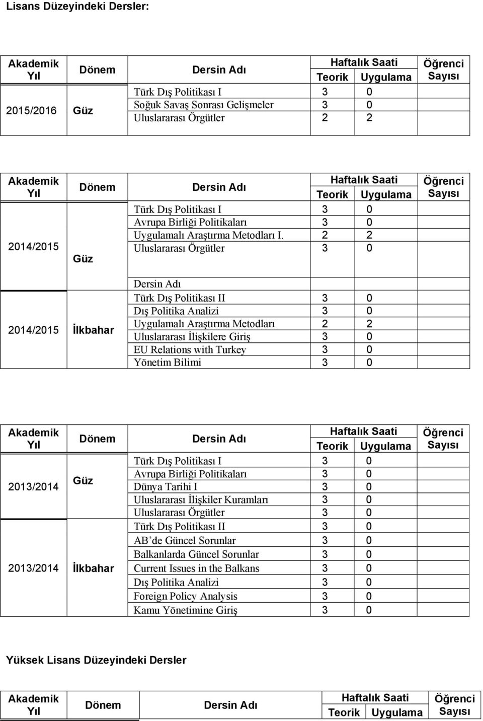 2 2 Uluslararası Örgütler 3 0 2014/2015 İlkbahar Türk Dış Politikası II 3 0 Dış Politika Analizi 3 0 Uygulamalı Araştırma Metodları 2 2 Uluslararası İlişkilere Giriş 3 0 EU Relations with Turkey 3 0