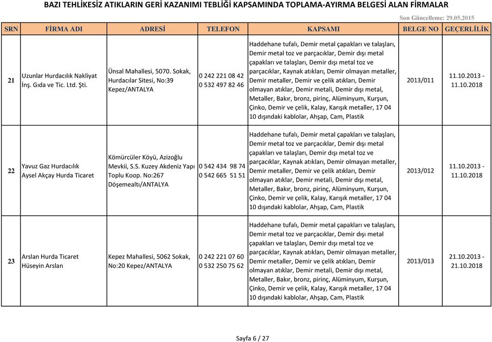 2013-11.10.2018 22 Yavuz Gaz Hurdacılık Aysel Akçay Hurda Ticaret Kömürcüler Köyü, Azizoğlu Mevkii, S.S. Kuzey Akdeniz Yapı Toplu Koop.