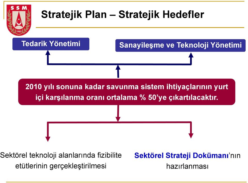 karşılanma oranı ortalama % 50 ye çıkartılacaktır.