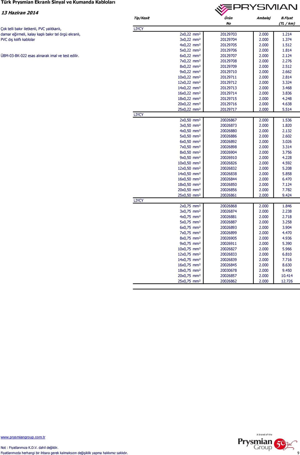 000 2.124 7x0,22 mm² 20129708 2.000 2.276 8x0,22 mm² 20129709 2.000 2.512 9x0,22 mm² 20129710 2.000 2.662 10x0,22 mm² 20129711 2.000 2.814 12x0,22 mm² 20129712 2.000 3.324 14x0,22 mm² 20129713 2.