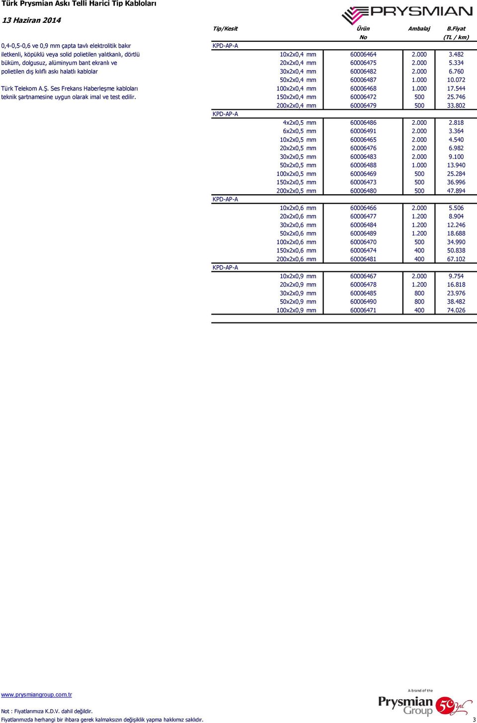 072 Türk Telekom A.Ş. Ses Frekans Haberleşme kabloları 100x2x0,4 mm 60006468 1.000 17.544 teknik şartnamesine uygun olarak imal ve test edilir. 150x2x0,4 mm 60006472 500 25.