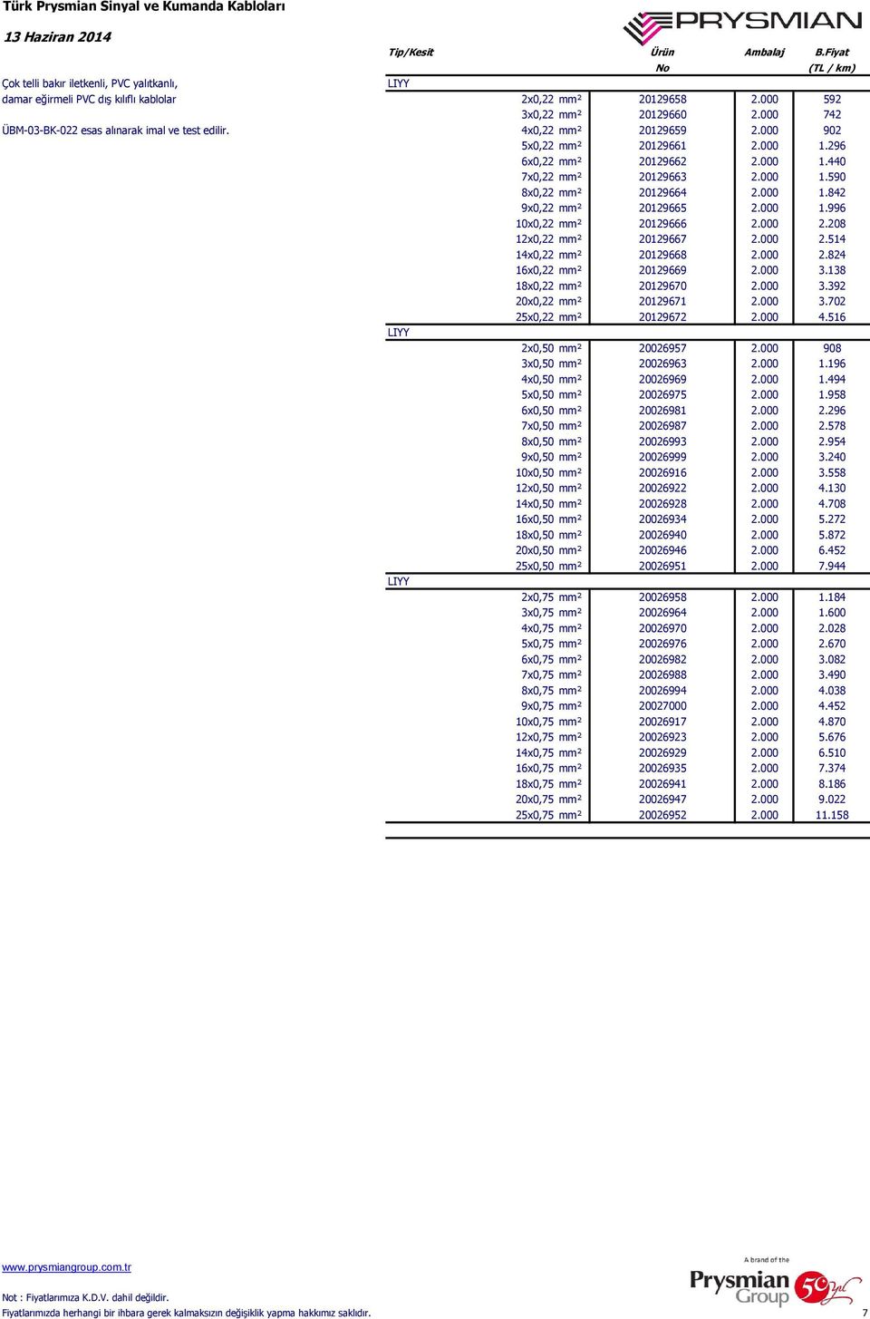 000 1.842 9x0,22 mm² 20129665 2.000 1.996 10x0,22 mm² 20129666 2.000 2.208 12x0,22 mm² 20129667 2.000 2.514 14x0,22 mm² 20129668 2.000 2.824 16x0,22 mm² 20129669 2.000 3.138 18x0,22 mm² 20129670 2.