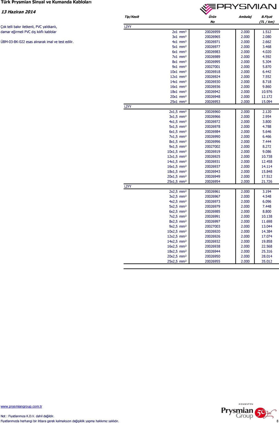 304 9x1 mm² 20027001 2.000 5.870 10x1 mm² 20026918 2.000 6.442 12x1 mm² 20026924 2.000 7.552 14x1 mm² 20026930 2.000 8.718 16x1 mm² 20026936 2.000 9.860 18x1 mm² 20026942 2.000 10.