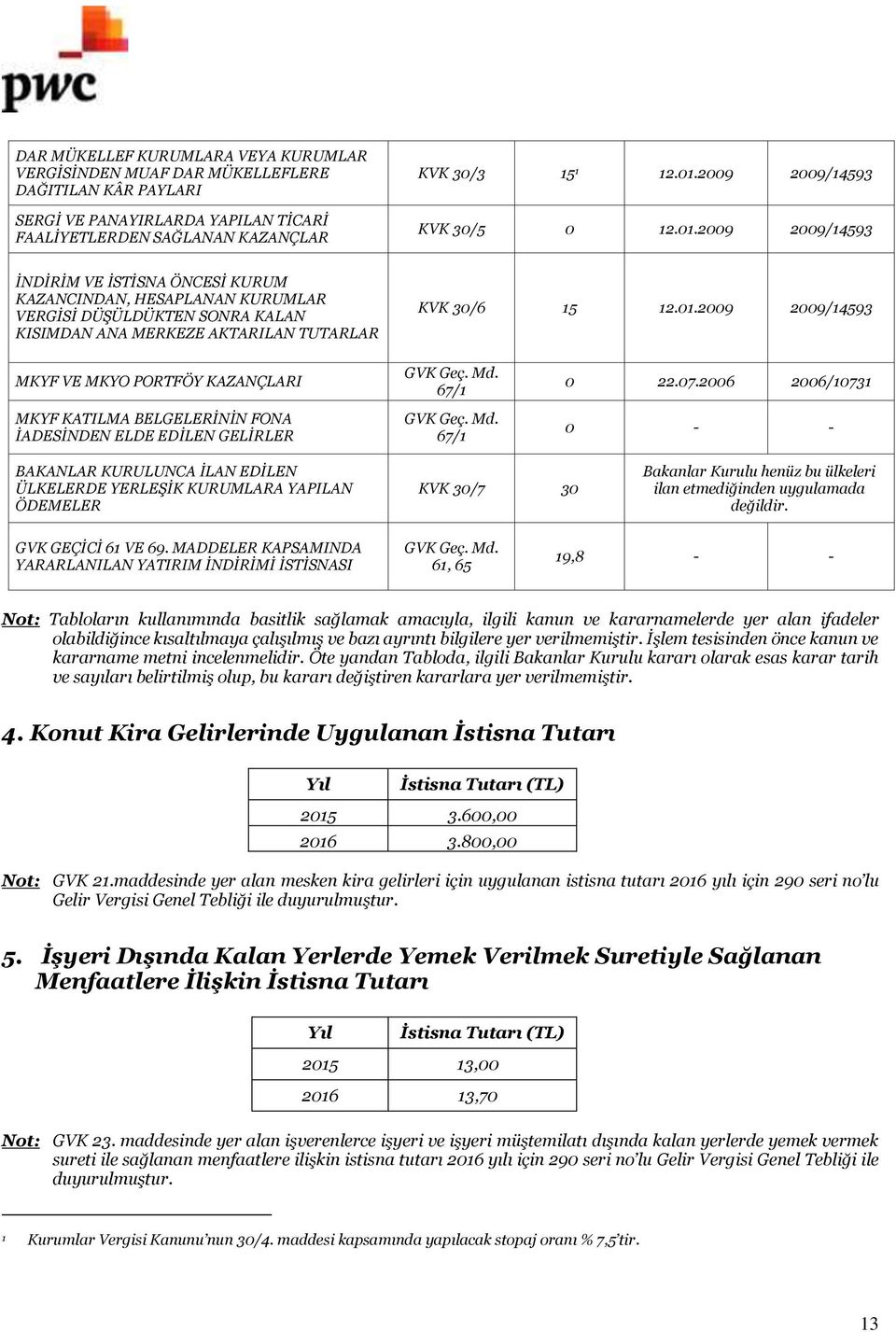 2009 2009/14593 İNDİRİM VE İSTİSNA ÖNCESİ KURUM KAZANCINDAN, HESAPLANAN KURUMLAR VERGİSİ DÜŞÜLDÜKTEN SONRA KALAN KISIMDAN ANA MERKEZE AKTARILAN TUTARLAR KVK 30/6 15 12.01.