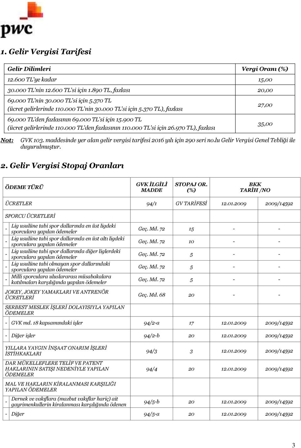 970 TL), fazlası 27,00 35,00 Not: GVK 103. maddesinde yer alan gelir vergisi tarifesi 2016 yılı için 290 seri no.lu Gelir Vergisi Genel Tebliği ile duyurulmuştur. 2. Gelir Vergisi Stopaj Oranları ÖDEME TÜRÜ GVK İLGİLİ MADDE STOPAJ OR.