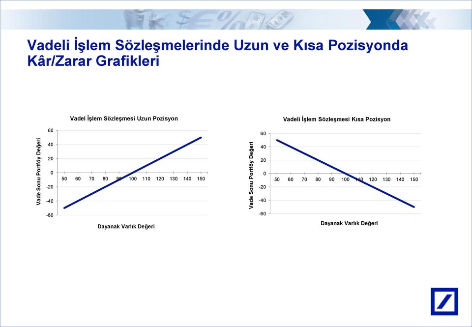 Sözleşmesi Kısa Pozisyon 60 60 40 40 20 20 0-20 50 60 70 80 90 100 110 120 130 140 150