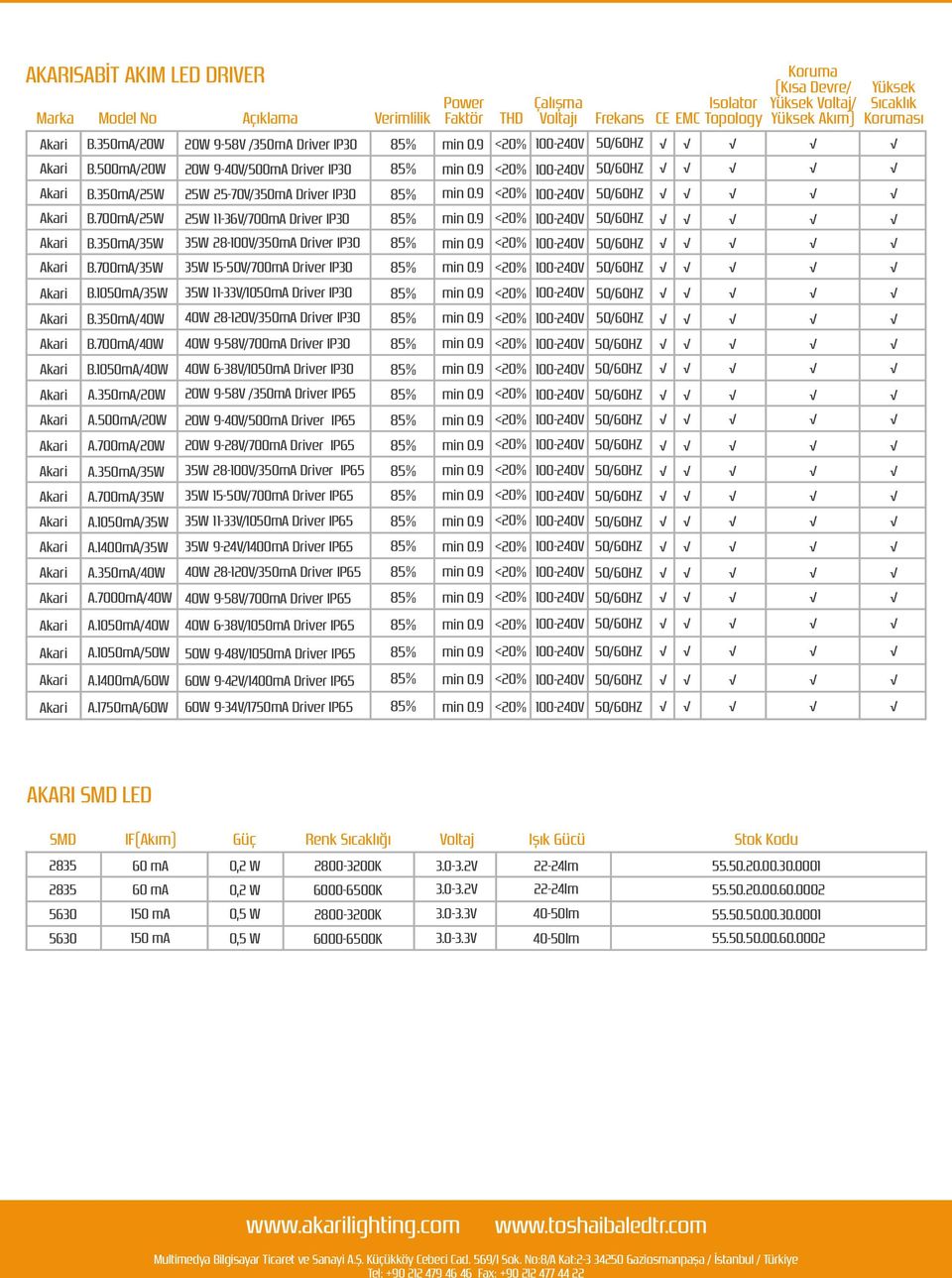 700mA/3W 3W 1-0V/700mA Driver IP30 B.100mA/3W 3W 11-33V/100mA Driver IP30 B.30mA/W W 28-V/30mA Driver IP30 B.700mA/W W 9-8V/700mA Driver IP30 B.100mA/W W 6-38V/100mA Driver IP30 A.