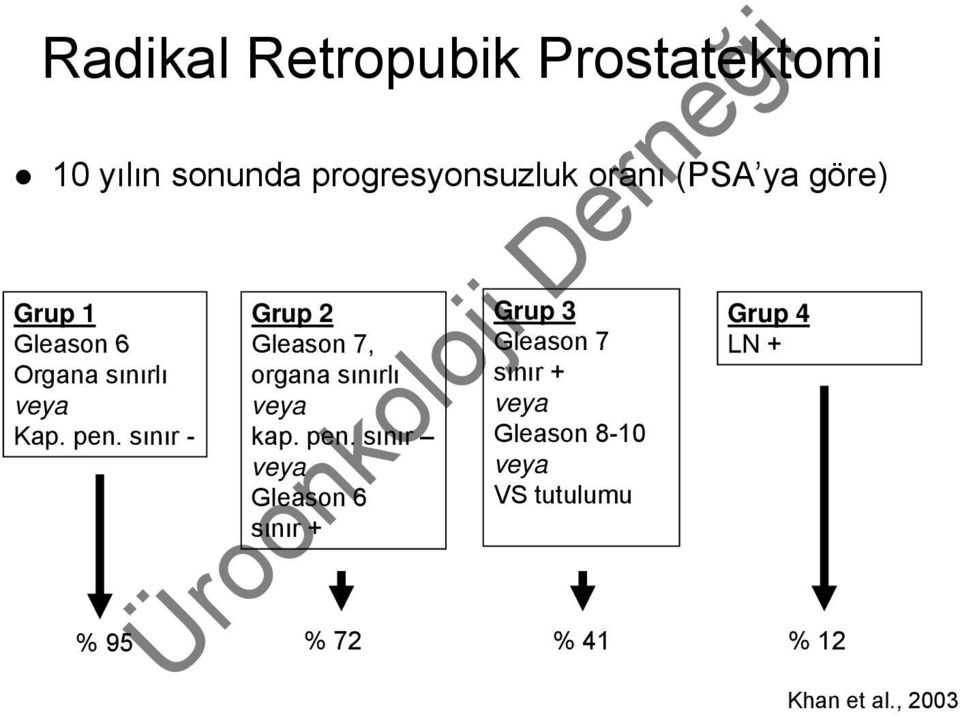 sınır - Grup 2 Gleason 7, organa sınırlı veya kap. pen.