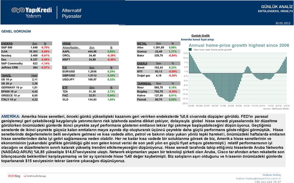 337-0,56% MSFT 34,88-0,40% S&P Commodity 623-1,14% ENERJİ Son % Jeffries CRB 284-0,57% F/X Son % Brent 102,43 0,23% EUR/USD 1,2936 0,29% WTI 93,13-0,05% TAHVİL Yield GBP/USD 1,5112 0,38% Doğal gaz